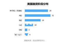 思考一个推广并且便于用户查看的优秀，通过比