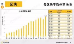 思考一个推广并且便于用户查看的优秀，通过比