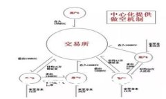 “IM钱包密码像是你的数字保险箱钥匙，别丢了！