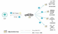 ### TokenPocket钱包：冷钱包与热钱包的“爱情故事