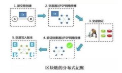 当你的OKEx钱包密码遗失：破冰之旅指南