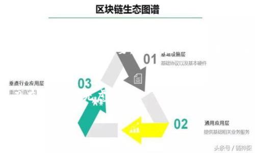 关于TP钱包是否需要实名的问题，实际上，这取决于你所使用的具体功能和所在的国家或地区的法律法规。下面本文将从多个维度对此进行详细的解析，包括钱包的基本概念、实名制的背景、TP钱包的功能等，帮助你全面理解这一问题。

什么是TP钱包？
TP钱包（通常指“TokenPocket”，是一款在区块链领域颇具人气的数字资产钱包）是一种去中心化的钱包应用程序，主要用于管理和存储各种数字货币及代币。它的特点在于用户可以自由地进行数字资产的交易、转账、兑换，甚至参与一些去中心化金融（DeFi）项目。

数字钱包的运作模式
数字钱包类似于银行账户，提供存储和管理资产的地方。用户可以通过钱包生成一个唯一的地址，来接收和发送加密货币。钱包中存储的实际上不是货币本身，而是对这些加密货币“私钥”的控制，这使得用户可以访问自己的资产。

实名制的背景
说到实名制，大家都很熟悉，无论是开银行账户还是使用某些社交平台，很多时候都需要提供身份证明。这样做的目的其实是为了防止洗钱、诈骗等非法活动，保护用户的资金安全。
在加密货币逐渐被大众接受的今天，许多国家和地区也开始对数字资产进行监管，以确保交易的合法性和用户的安全性。因此，有些钱包在特定功能上，比如法币交易，可能会要求用户进行实名验证。

TP钱包是否需要实名？
总体而言，TP钱包本身并不强制要求用户进行实名注册。用户可以匿名创建钱包并管理自己的数字资产。这也是去中心化钱包的一大特点，保护了用户的隐私与自由。
不过，若用户希望使用TP钱包的一些特定功能，例如直接通过钱包购买加密货币或参与某些合规的交易平台，可能需要进行实名认证。这通常是基于平台的要求，而不是钱包本身的要求。

用户的选择与风险
对于用户来说，选择是否实名注册时需考虑到以下几点：
ul
    listrong隐私保护：/strong匿名钱包可以提供更高的隐私性，特别适合那些对隐私有较高需求的用户。/li
    listrong合规性：/strong如果用户所在地区的法律对加密货币交易有严格要求，实名注册将有助于避免法律风险。/li
    listrong功能便捷性：/strong实名后，使用某些功能会更加方便，例如法币充值和提现等。/li
/ul

实名与否，个人选择
总的来说，TP钱包的使用相对自由，是否选择实名完全取决于用户个人的需求和考虑。不过，在这个数据泛滥的时代，匿名与实名之间的选择显得尤为重要。像是在一个大城市中，想要保留隐私便最好不要轻易透露个人信息；但如果你希望在这个城市中活得更顺畅，有些事情还是需要一个身份证明来开路的。

结尾的幽默
在使用TP钱包或者其他数字资产平台的过程中，保持警觉是必要的。毕竟，谁还没点小烦恼呢？但愿大家在数字资产的世界中，都能游刃有余、无忧无虑。

希望以上内容对你理解TP钱包的实名制需求有所帮助！如有其他问题，欢迎随时提问。
