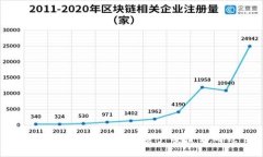 三星手机：让你的数字资产安全如同铠甲