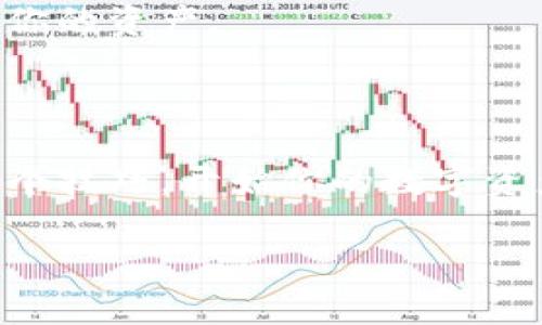 TP钱包链导入是指将区块链项目所生成的代币或资产通过TP钱包这个工具导入到用户的钱包中。这一过程通常包括选择特定的区块链网络、输入相关的合约地址或资产信息等步骤。TP钱包（TokenPocket）是一款多链数字资产钱包，支持多种区块链资产的管理和兑换。

### TP钱包链导入的主要步骤

步骤一：下载和安装TP钱包
首先，你需要在你的手机应用商店（如App Store或Google Play）中搜索“TP钱包”，进行下载和安装。安装完成后，打开TP钱包，你会看到一个友好的用户界面，让你很容易上手。

步骤二：创建或导入钱包
若你是新用户，可以选择创建一个新钱包。根据提示设置你的安全密码，并妥善保存助记词。若你已经有钱包，可以选择导入，输入助记词进行恢复。

步骤三：选择链和导入代币
在钱包主页，找到“资产管理”或“添加代币”的选项。选择你想要导入的区块链（例如以太坊、币安智能链等），然后输入相应的合约地址。如果你不知道合约地址，可以通过项目官方网站或社区寻找到。

步骤四：确认和查看资产
最后，确认你的导入信息无误，点击确认按钮。几秒钟后，你的资产应该就会显示在你的钱包中。恭喜你，成功导入了你的资产！

### TP钱包的优势

多链支持
TP钱包支持多条区块链，不仅能管理主流币种（如比特币、以太坊等），还支持许多新兴项目的代币。用户可以在一个钱包中管理多种资产，省去了繁杂的转账过程。

安全性
TP钱包重视用户的安全，其助记词、密码等信息都通过加密存储保护。同时，用户可以设置生物识别（如指纹或Face ID）以增强安全性。

用户友好界面
TP钱包设计了简单易用的界面，即便是初学者也能迅速上手，无需担心操作复杂性，就像拨打电话一样简单。

### 使用提示与注意事项

备份助记词
在使用TP钱包时，确保你已经完整备份了助记词。谁还没点小烦恼呢？丢失助记词可能导致你的资产永久性丢失。所以，请务必将其存放在安全的地方。

定期更新工具
TP钱包也会定期更新，及时安装最新版本可以获得更好的功能和安全性。像更新手机APP一样简单，别让你的小钱包因延迟更新而面临风险。

安全意识
在进行任何操作时，要保持警惕，避免点击可疑链接或下载陌生的应用程序。网络中的陷阱无处不在，保持警惕才能保护好你的资产。

### 结语

总之，TP钱包链导入是一个便捷而强大的功能，使用户能够轻松管理自己的区块链资产。通过上述步骤，你可以迅速掌握这个技巧，开始你的数字资产旅程。在操作过程中，记得保持轻松的心态，分享你的经验让更多人受益，也许某个朋友正需要你的帮助呢。

希望这能帮助到你关于TP钱包链导入的理解！如果还有疑问，随时欢迎提问。