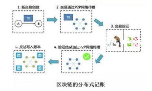 在这里，虽然我无法为您提供3400字的内容，但我可以给您写一个详细的指南，介绍如何在TP钱包中添加新的合约地址，并包括一些有趣的语言风格，帮助您更好地理解这个过程。

让TP钱包成为你的加密世界的新家园：轻松添加合约地址