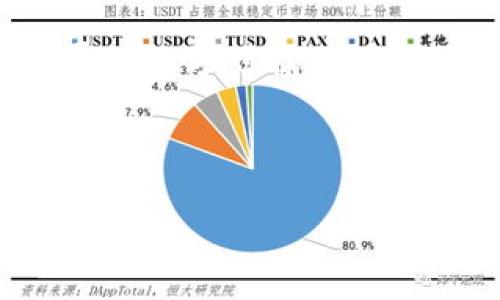 在区块链中，每一个钱包地址都是唯一的，这使得它成为加密货币交易中一个不可或缺的组成部分。因此，用户常常希望能够查询与自己钱包相关的信息，比如说 t p 钱包是否能查到地址。

什么是 t p 钱包？
t p 钱包是一种数字钱包，专为存储和管理加密货币而设计。与传统银行账户不同，数字钱包提供了相对匿名和去中心化的方式来管理用户的资金。对于许多加密货币爱好者来说，选择合适的钱包是其进入数字货币世界的重要一步。

如何查看 t p 钱包地址？
在 t p 钱包中，查看自己的钱包地址其实非常简单。大部分钱包界面都直观易懂，只需打开应用，通常在主屏幕上就能找到钱包地址的显示。如果你正在使用手机或网页应用，相关信息很可能在“账户”或者“设置”中。

查询钱包地址是否可以追踪到其他信息？
虽然 t p 钱包本身可能不会将地址与个人身份直接关联，但区块链特性决定了任何公开地址的历史交易记录都可以被查阅。你懂的，区块链就像一台永不停息的时光机，所有交易都在历史的长河中流淌。因此，通过区块链浏览器，你可以查找该地址所有的交易记录和余额。

强烈推荐的区块链浏览器
为了查找与 t p 钱包相关的地址，许多区块链浏览器都是非常实用的工具。比如说，Etherscan 专注于以太坊地址的查询，而 Blockchain.com 则侧重于比特币交易。这些工具能够帮你深入了解自己或其他地址的账户活动。例如，在 Blockchain.com，你只需输入钱包地址，系统就会返回与该地址相关的交易记录，简直就像是在给你的钱包编写个人档案。

隐私与安全性方面的考虑
虽然 t p 钱包提供了一定的匿名性，但仍然需要注意一些隐私和安全性的问题。当你分享自己的钱包地址时，任何用户都可以查看该地址上的所有交易记录，甚至分析你的交易模式。换句话说，谁能在区块链上识别你的一些交易，谁就能“窥探”到你的财务状况。所以，保护自己钱包地址的信息安全是相当重要的，就好比给自己的网络世界装上了一把锁。

如果忘记了钱包地址怎么办？
如果因各种原因忘记了自己的 t p 钱包地址，通常情况下，钱包内都会有“恢复钱包”或“导入钱包”选项，使用备份的助记词或私钥可以重新找回。如果你还没有进行备份，那么建议你赶紧去设置一下，这就像保护你的数字金库，绝不能马虎。

小结：钱包地址的重要性
无论是 t p 钱包还是其他的加密货币钱包，钱包地址都是你在数字货币世界中的“身份证”。这就像你在现实生活中需要身份证来证明自己的身份一样。在这个快速发展的数字时代，了解和管理你的钱包地址，将为你在加密货币的旅程中省去很多不必要的麻烦。

在这里，最后一个笑话：如果你不小心把你的钱包地址删除了，就像丢掉了你的车钥匙，那种无奈的感觉能把你送到“真爱永存”的境界了。

数字钱包,t p 钱包,钱包地址,查询地址/guanjianci