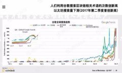 在讨论“TP冷钱包能否只转冷钱包”这个问题之前