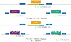 关于“美国人有t p钱包吗”的问题，其实提到的